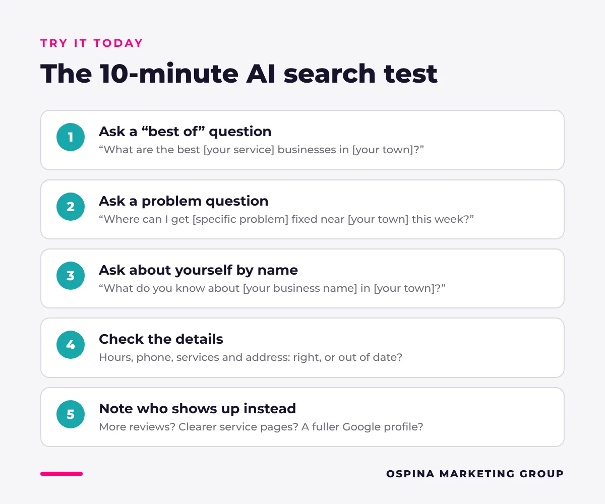 Five-step checklist for testing whether a business appears in AI search answers